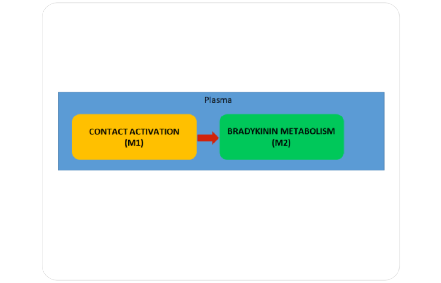 Systems Architecture